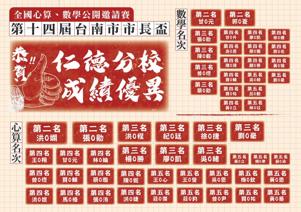 113.05.26 市長盃榜單-仁德分校