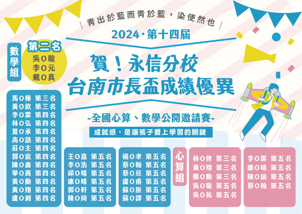 113.05.26 市長盃榜單-永信分校