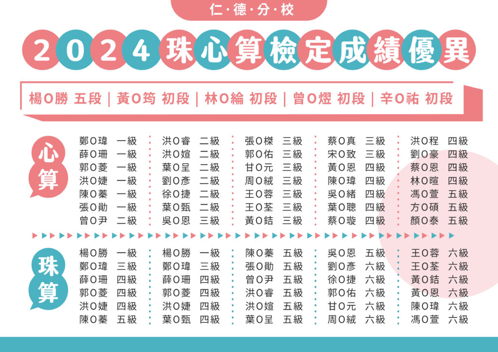 113.06.16 珠心算檢定榜單-仁德分校