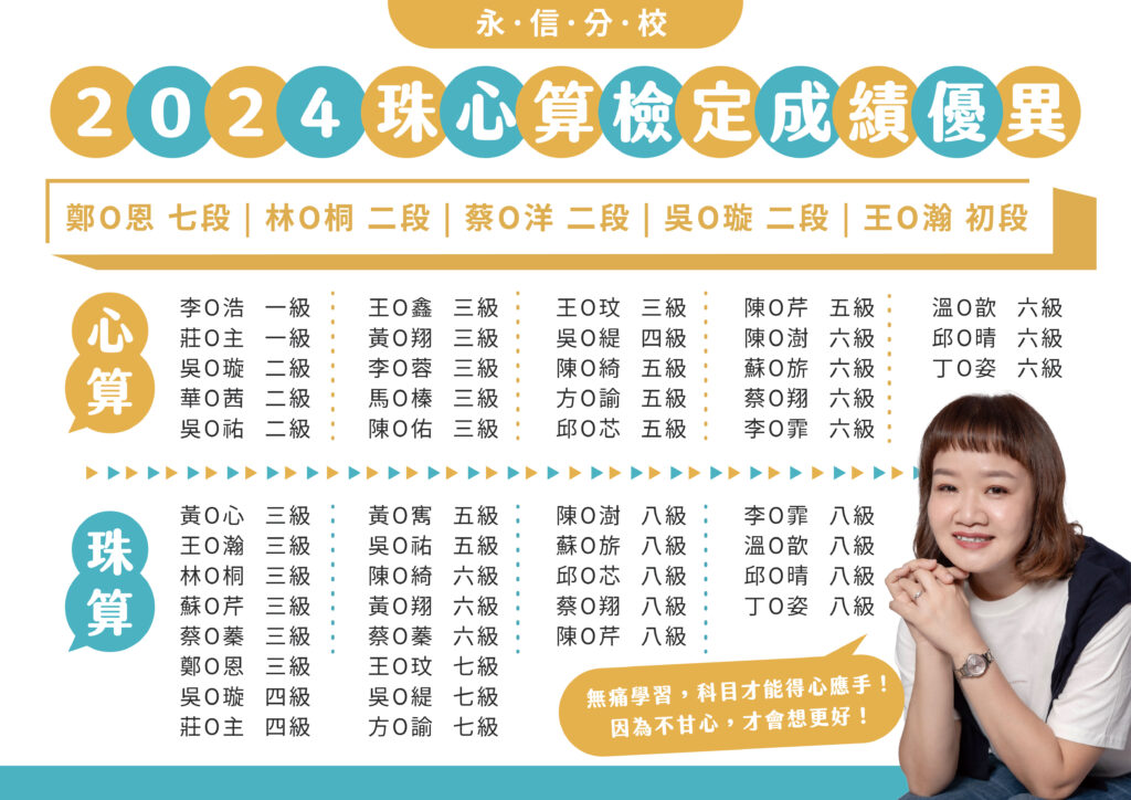 113.06.16 珠心算檢定榜單-永信分校